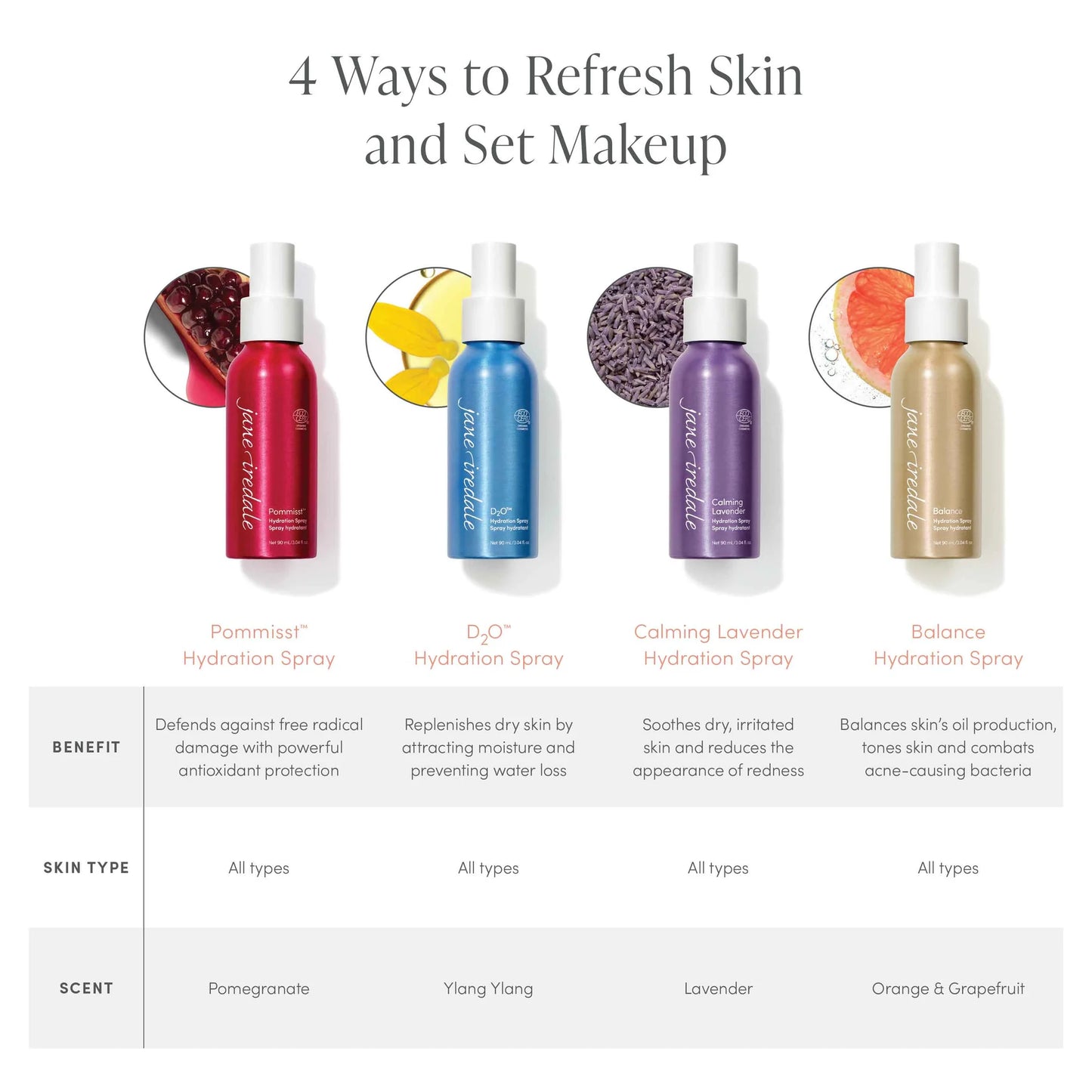 Jane Iredale Pommisst Hydration Spray