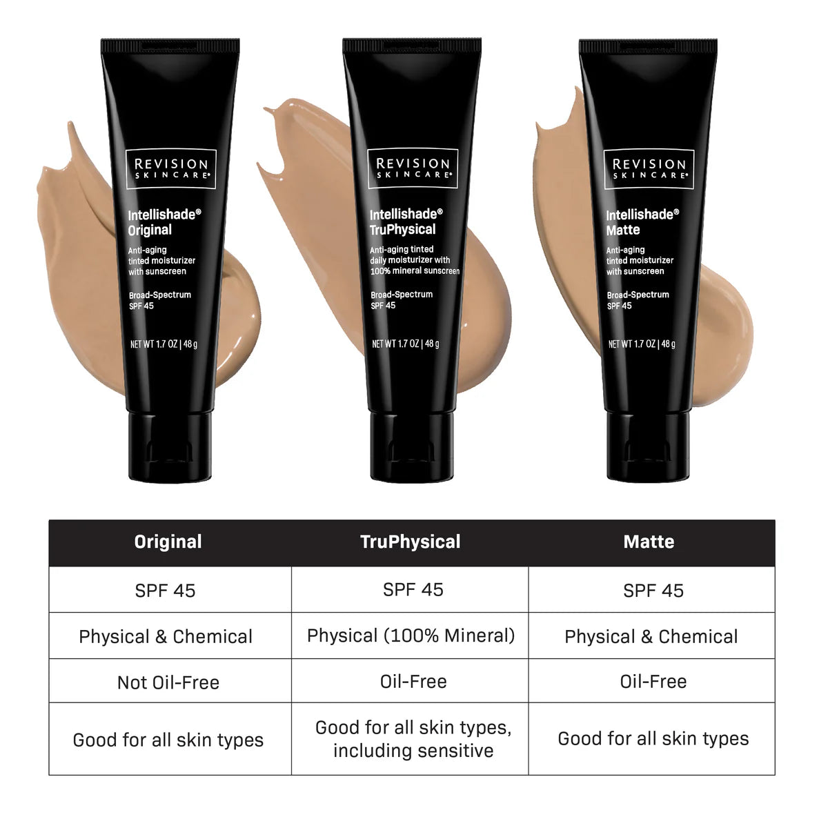 Revision Skincare Intellishade TruPhysical SPF 45