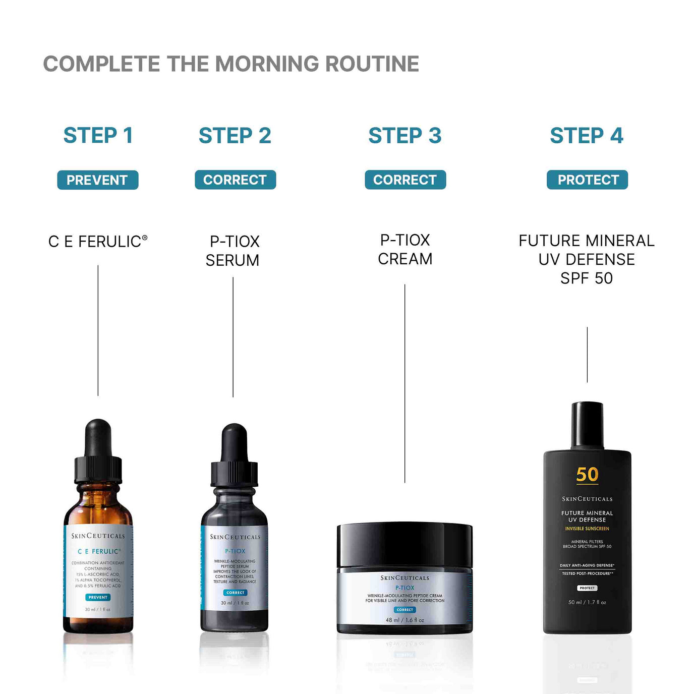 SkinCeuticals P-TIOX Anti-Wrinkle Cream