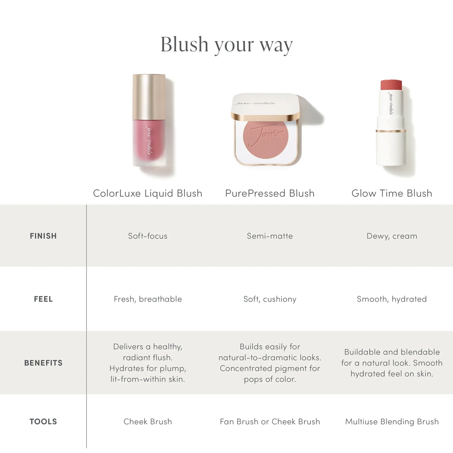 Jane Iredale ColorLuxe Liquid Blush