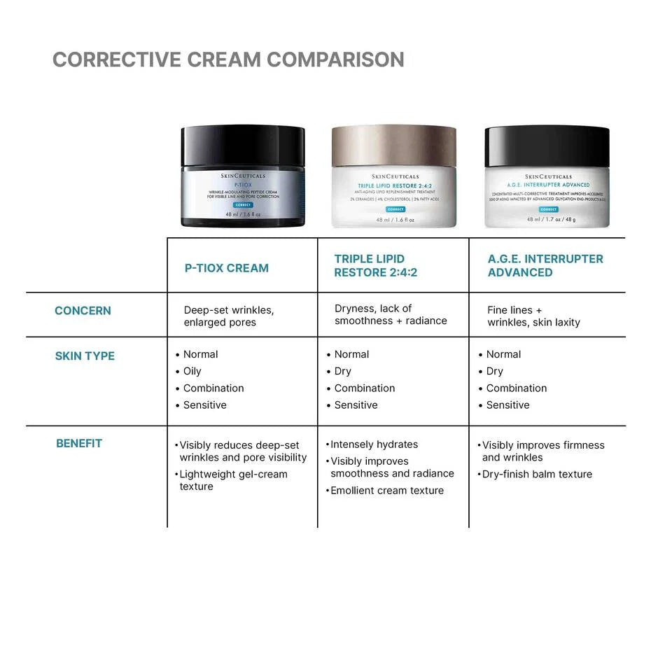 SkinCeuticals P-TIOX Anti-Wrinkle Cream