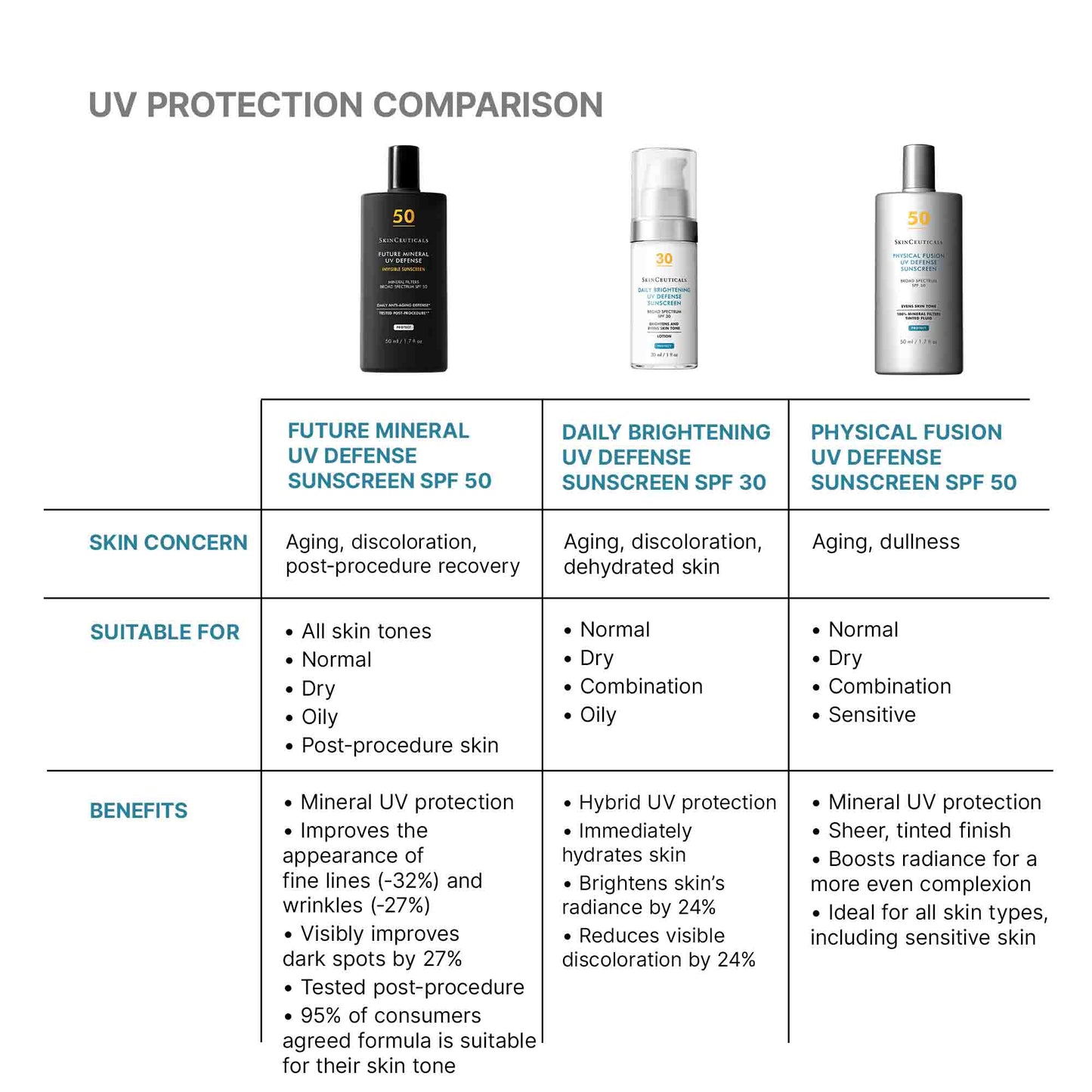 SkinCeuticals Future Mineral UV Defense SPF 50
