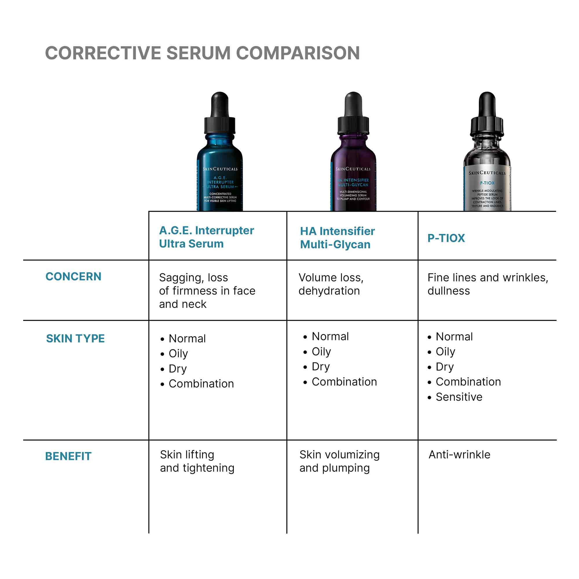 SkinCeuticals A.G.E. Interrupter Ultra Serum – Skin Truth