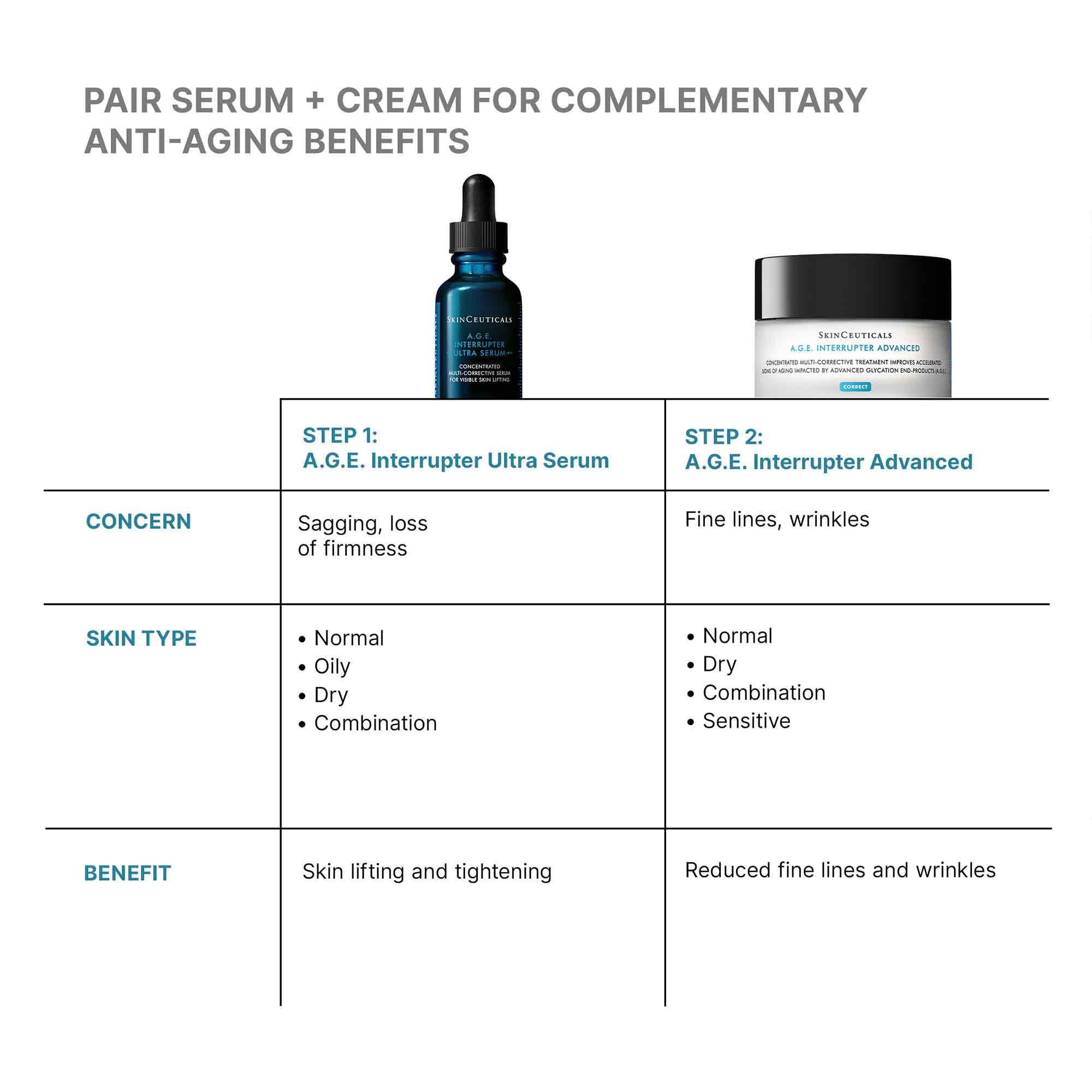 SkinCeuticals A.G.E. Interrupter Ultra Serum – Skin Truth