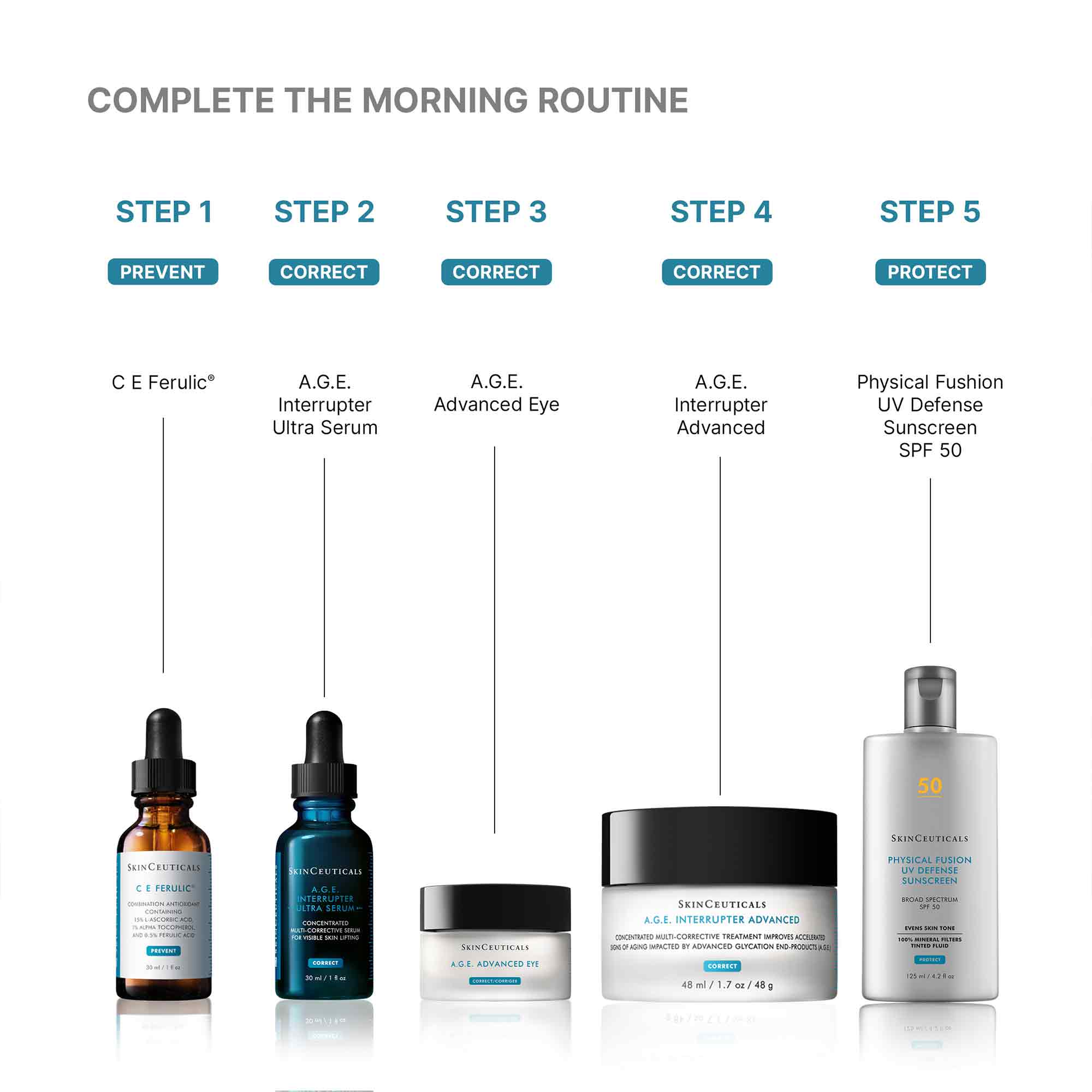 SkinCeuticals A.G.E. Interrupter Ultra Serum – Skin Truth