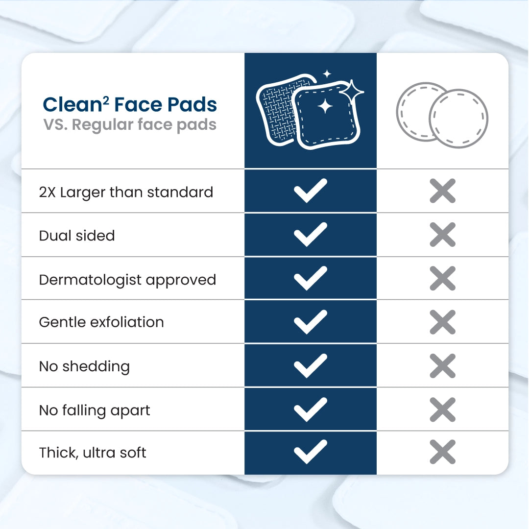 Clean Skin Club Clean² Face Pads