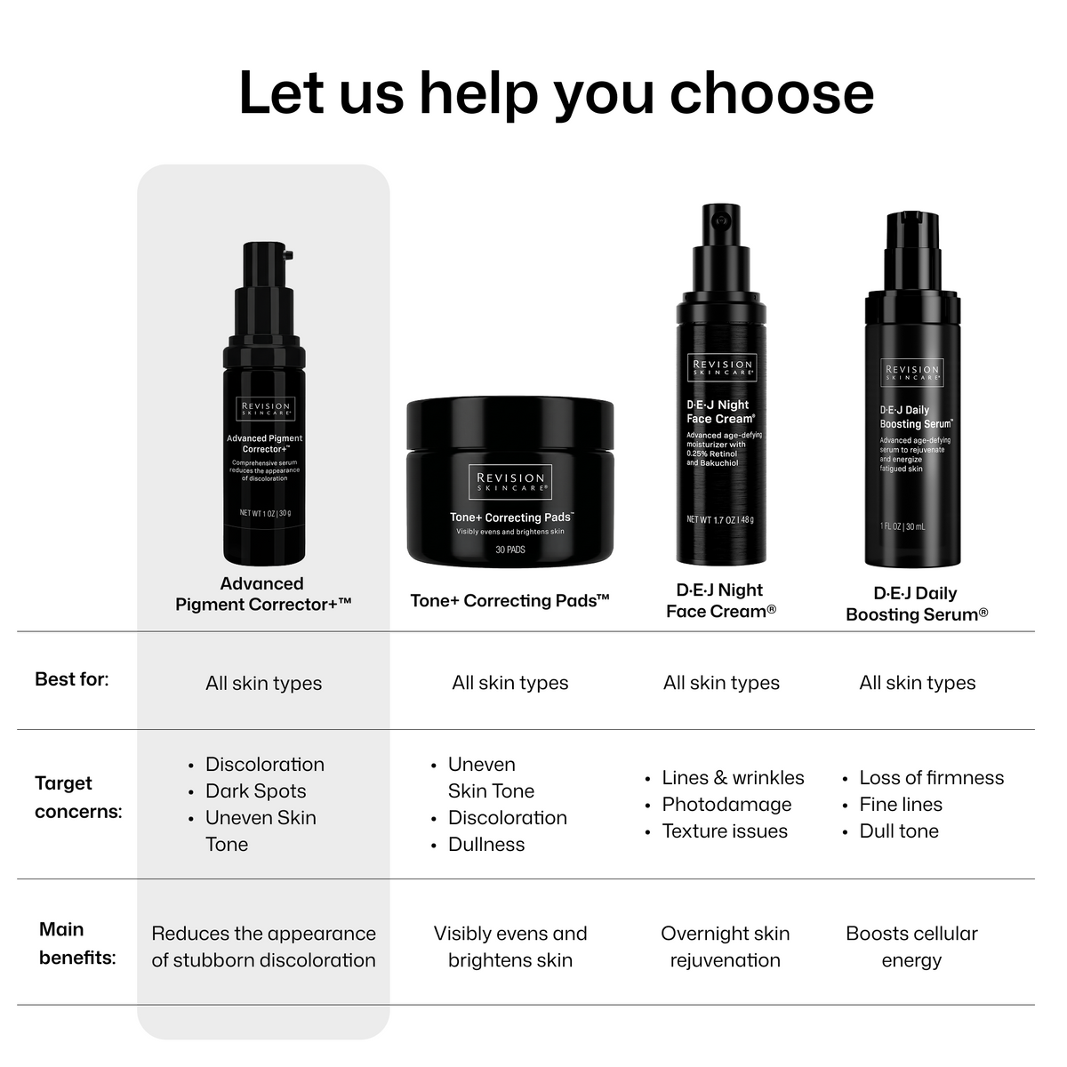 Revision Skincare Advanced Pigment Corrector+