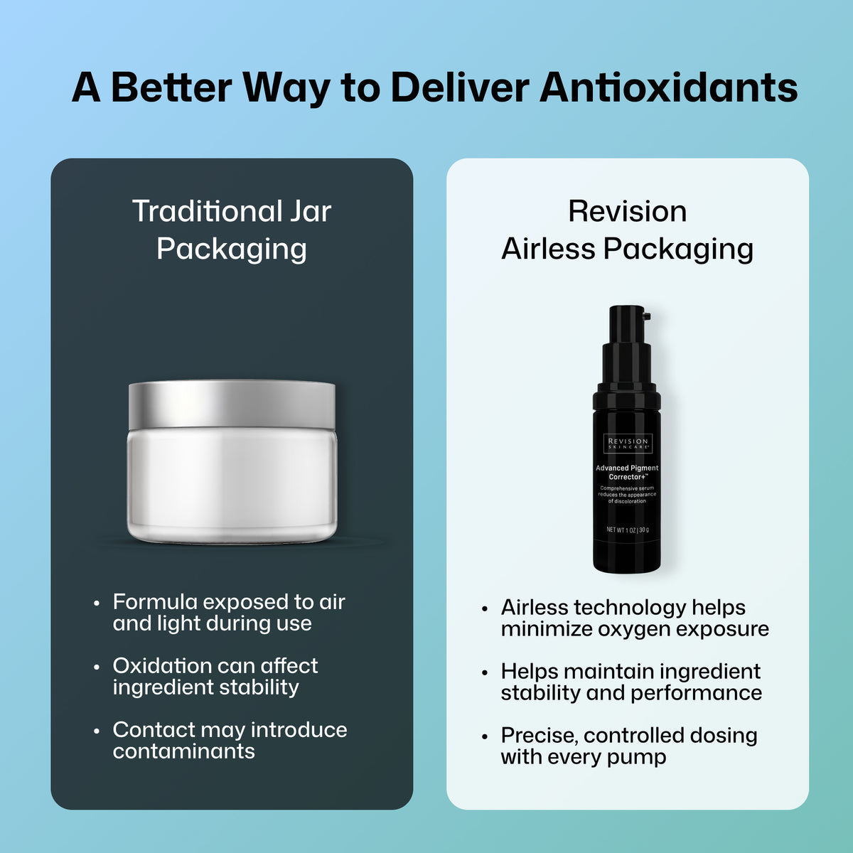 Revision Skincare Advanced Pigment Corrector+