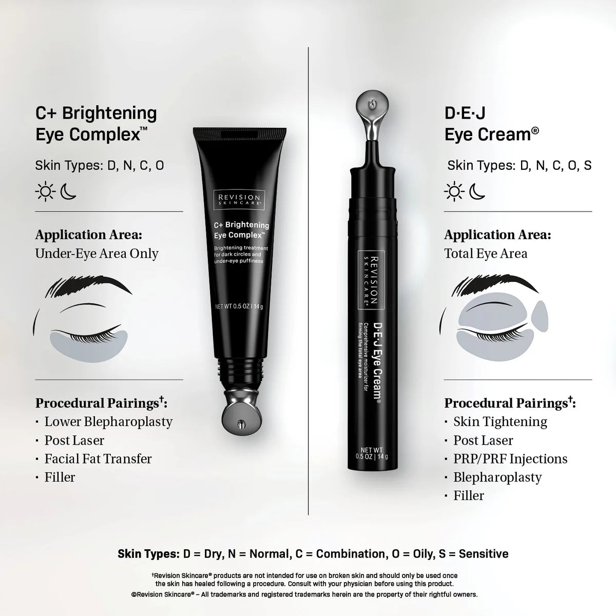 Revision Skincare C+ Brightening Eye Complex