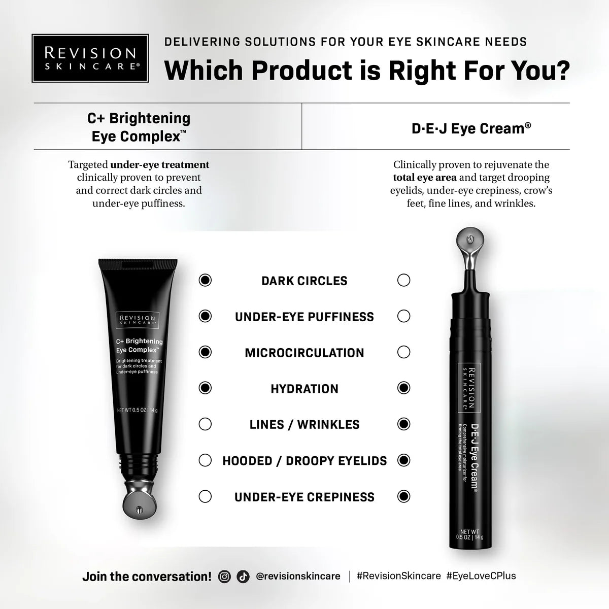 Revision Skincare C+ Brightening Eye Complex