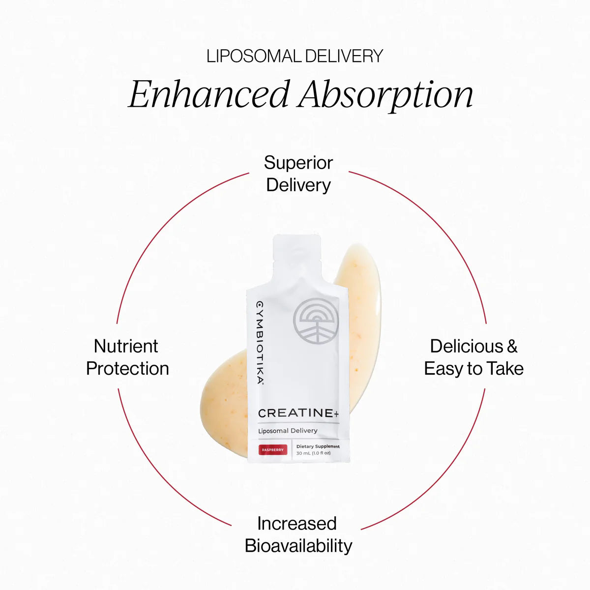 Cymbiotika Creatine+ Supplements Cymbiotika