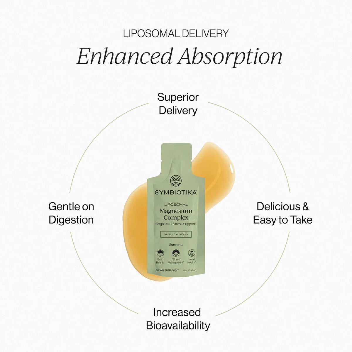 Cymbiotika Magnesium Complex