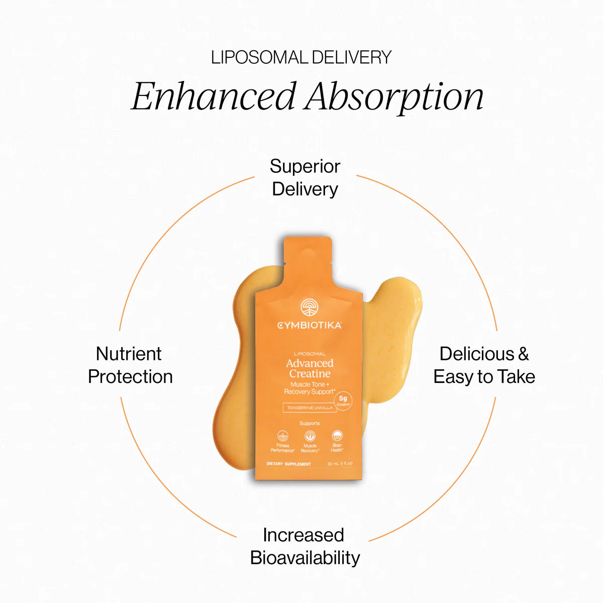 Cymbiotika Liposomal Advanced Creatine