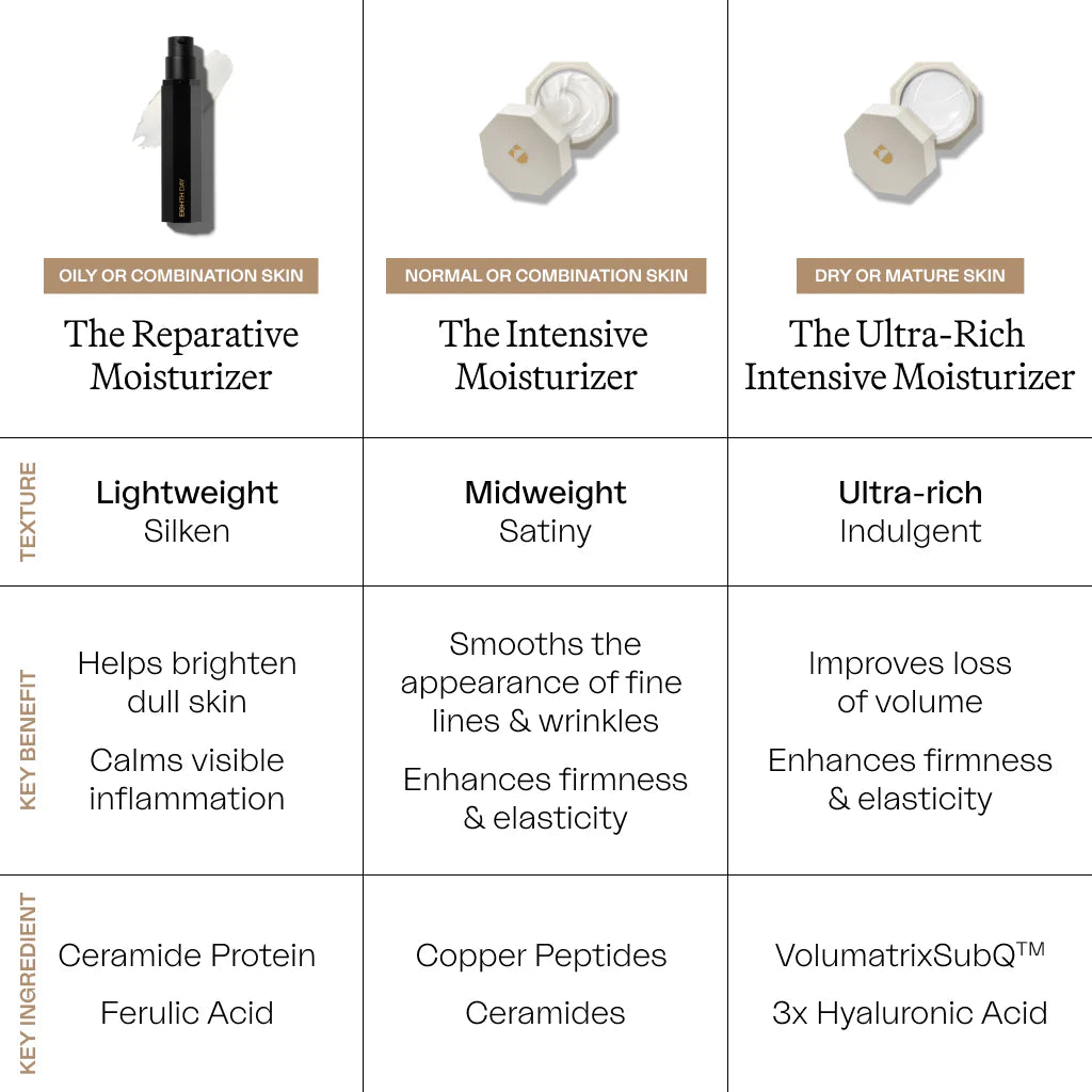 Eighth Day The Reparative Moisturizer
