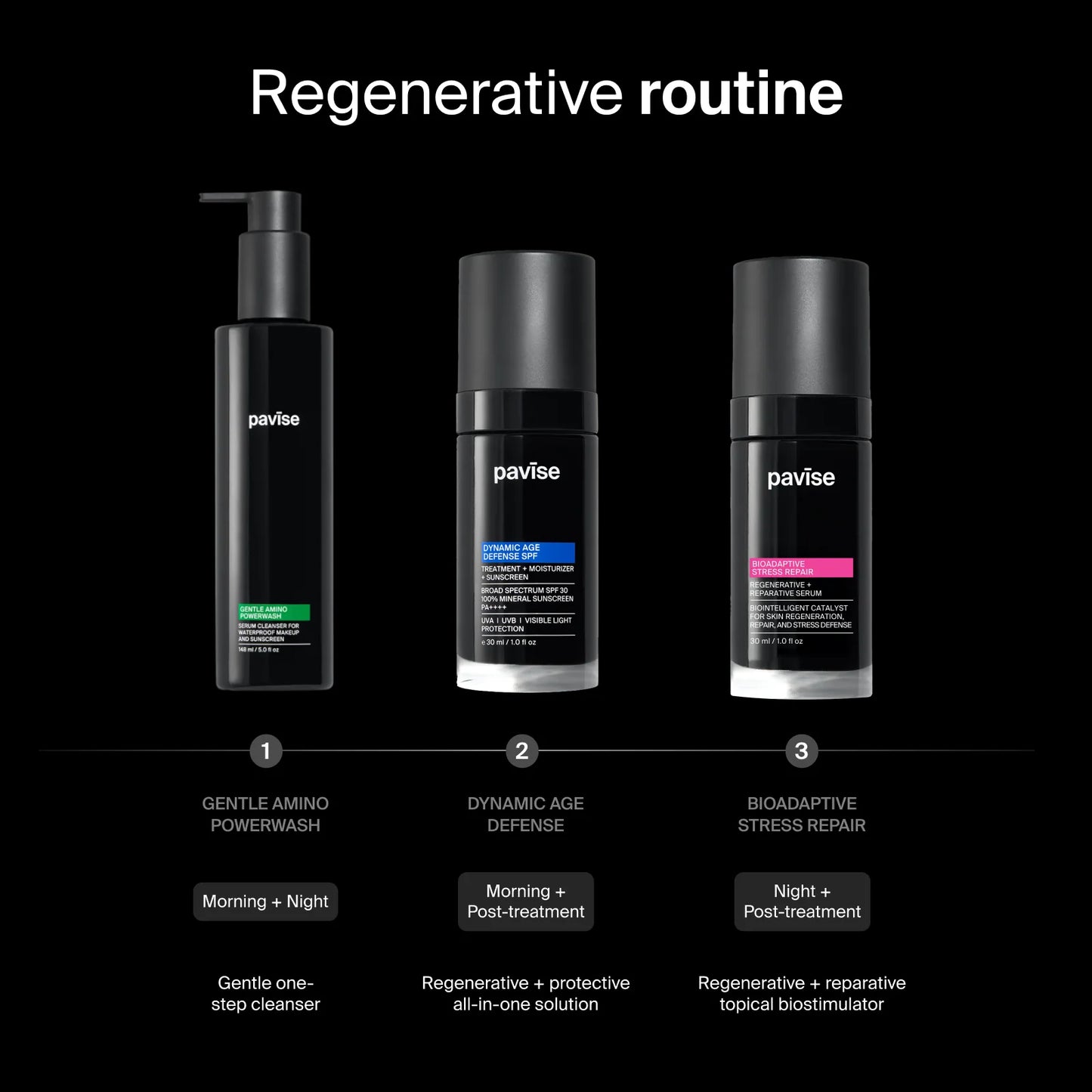 Pavise Bioadaptive Stress Repair