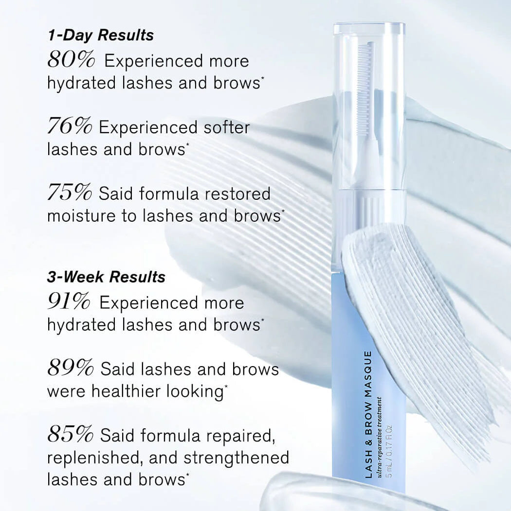 Lash and brow product with text on 1-day and 3-week results.