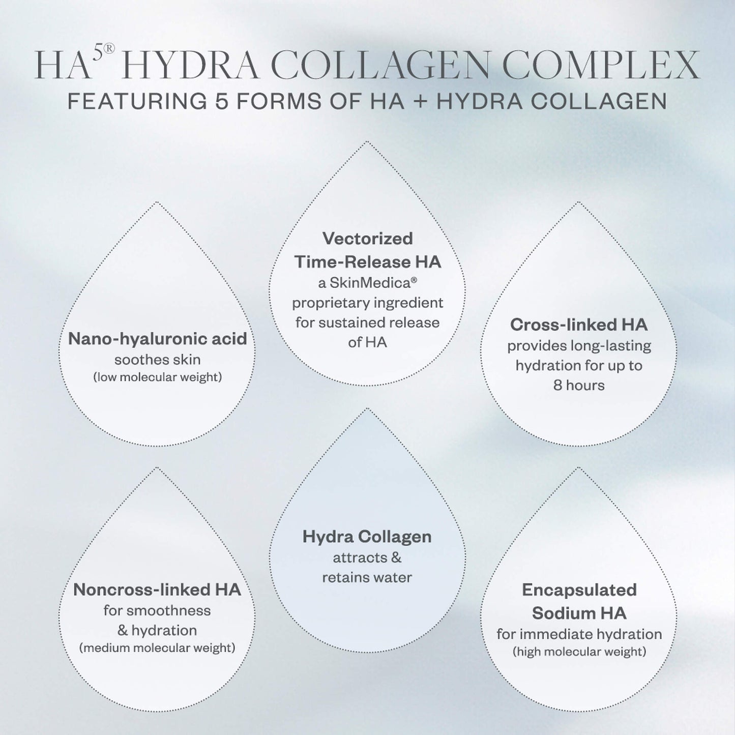 SkinMedica HA⁵ Hydra Collagen Hydrator