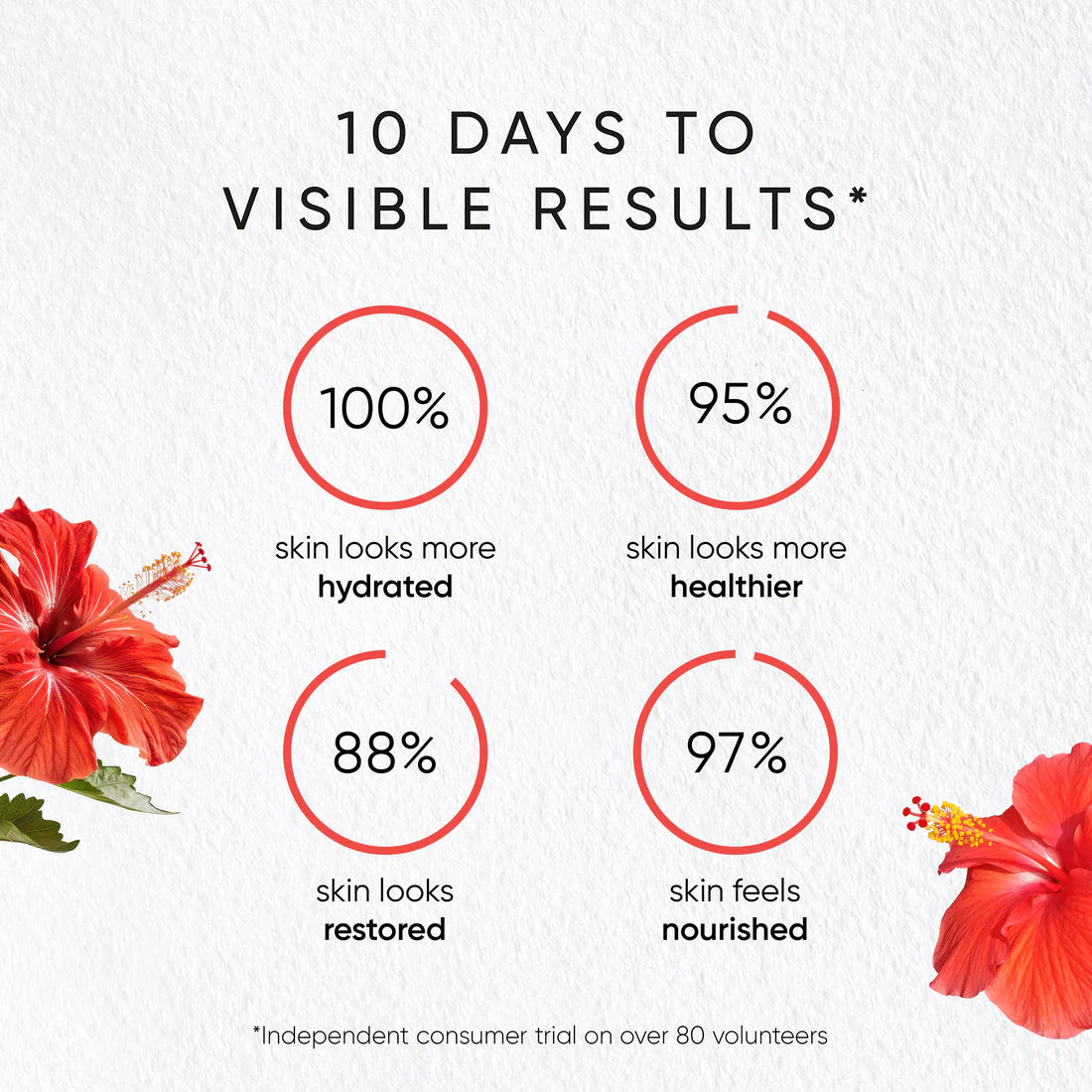 Irene Forte Hibiscus Night Cream with Myoxinol