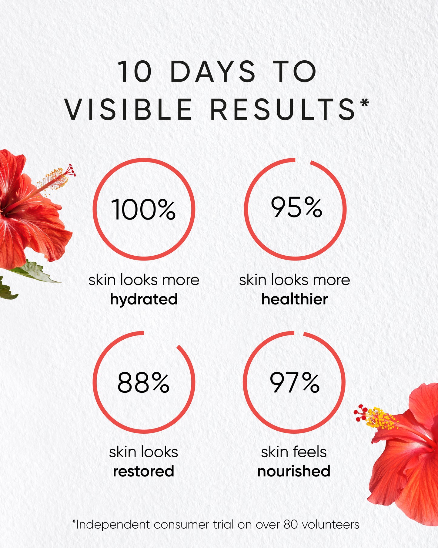 Irene Forte Hibiscus Night Cream with Myoxinol