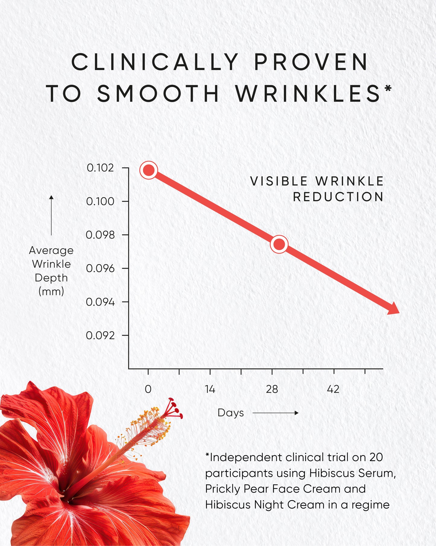 Irene Forte Hibiscus Serum with Myoxinol