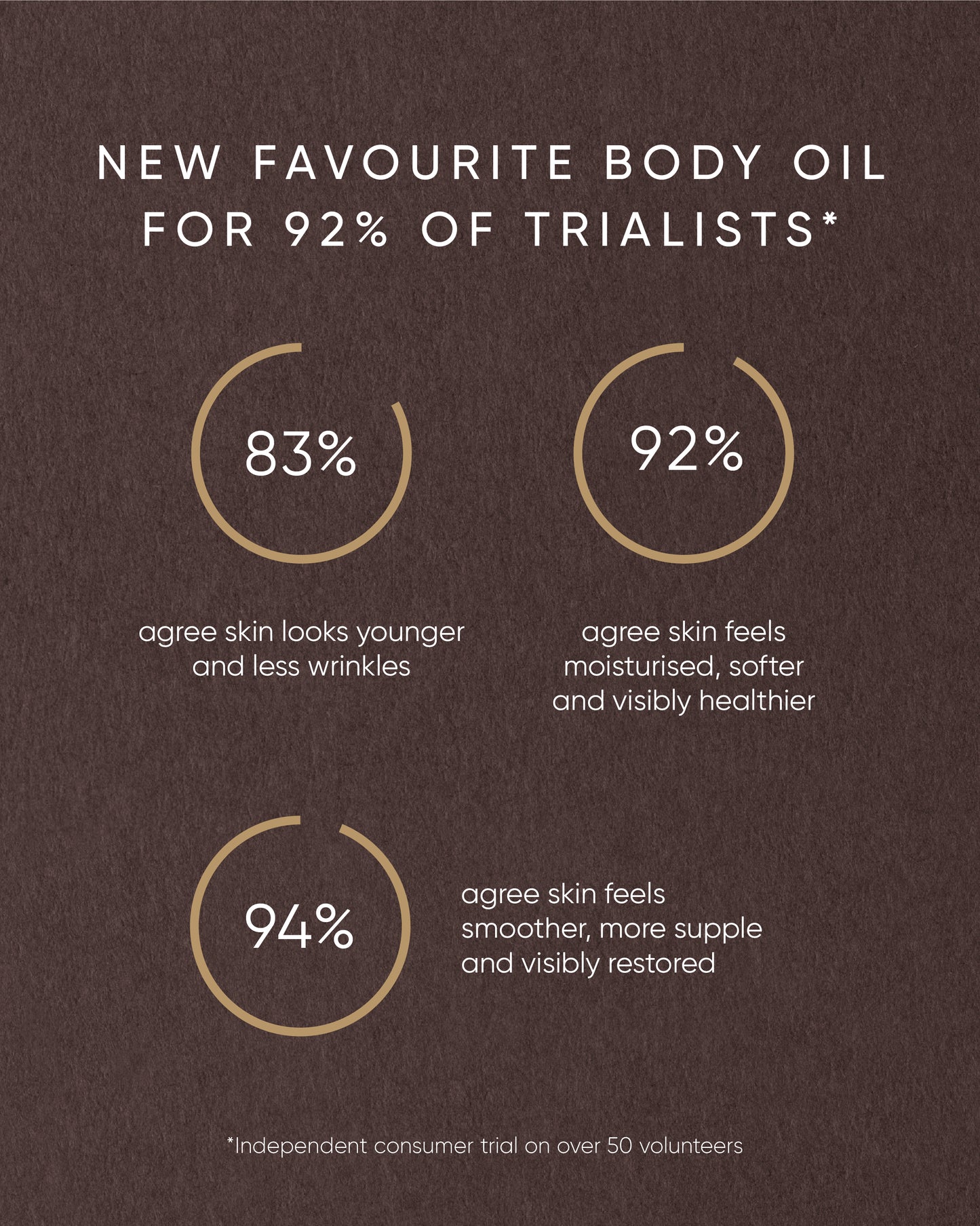 Irene Forte Pistachio Body Oil