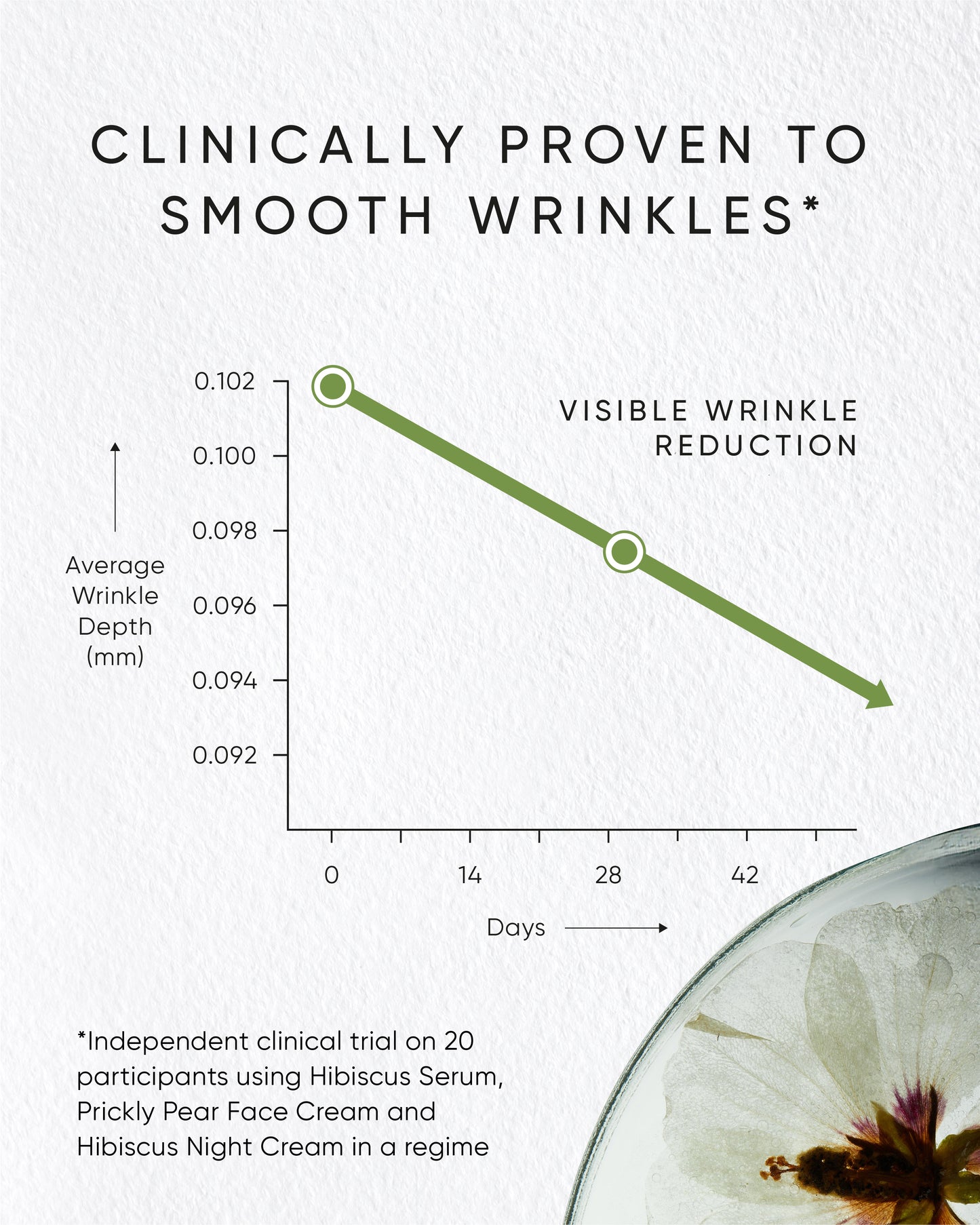 Irene Forte Prickly Pear Face Cream with Myoxinol