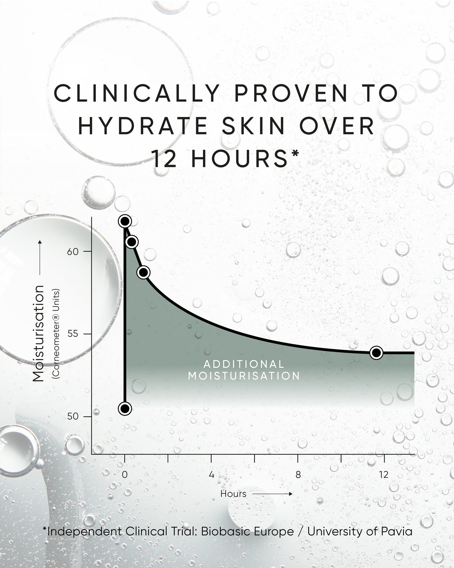 Irene Forte Triple Level Hyaluronic Serum