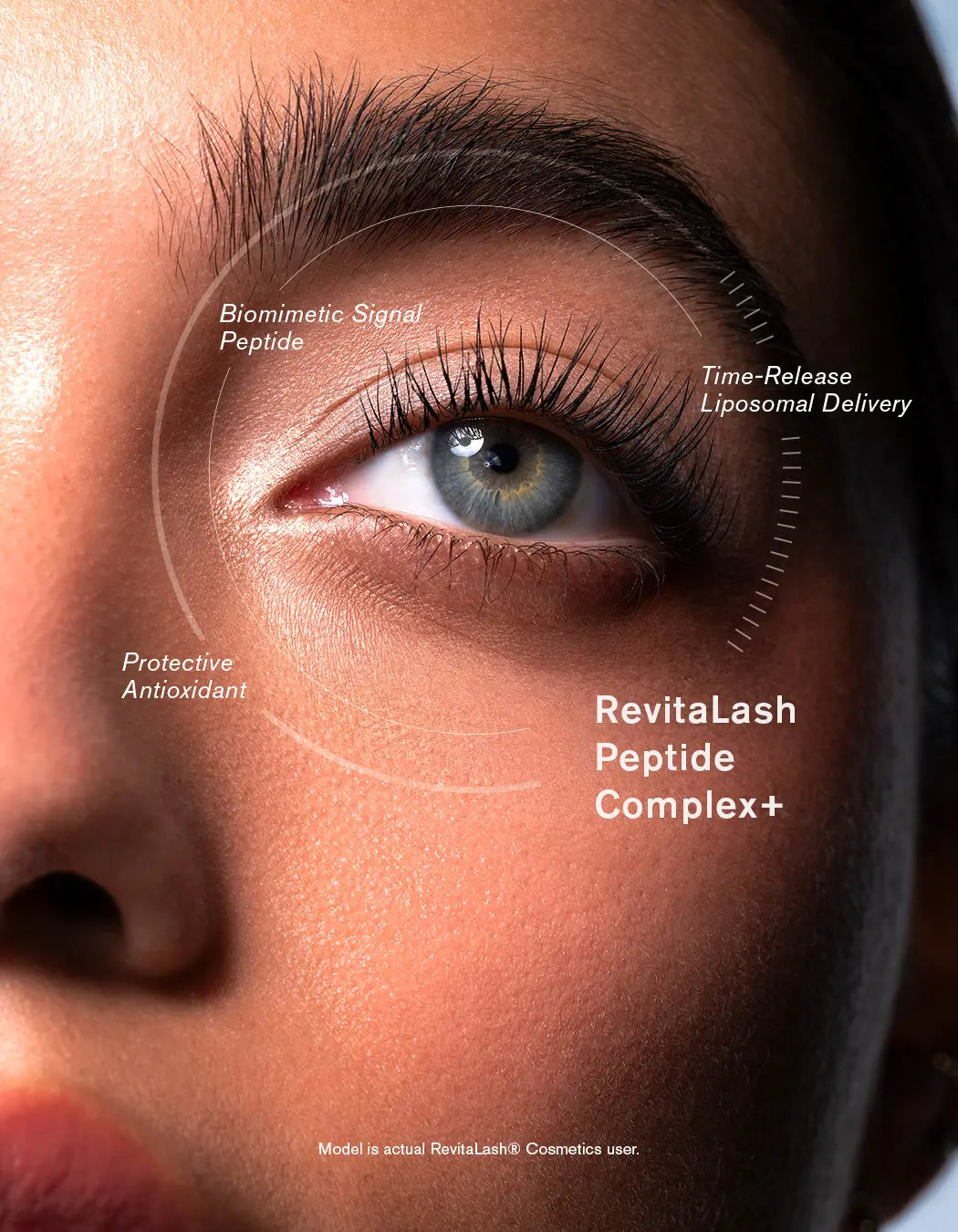 RevitaLash Peptide Complex+