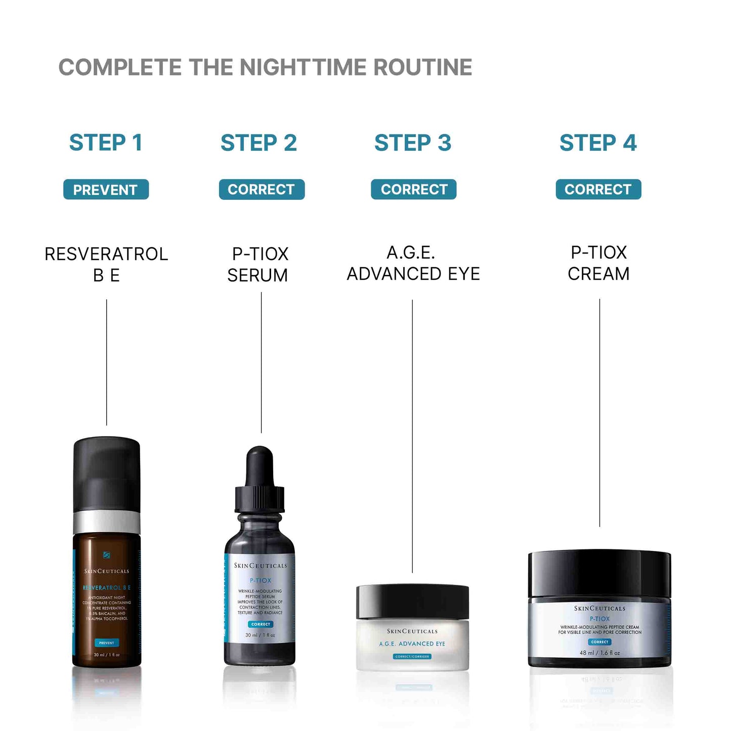 SkinCeuticals P-TIOX Anti-Wrinkle Cream