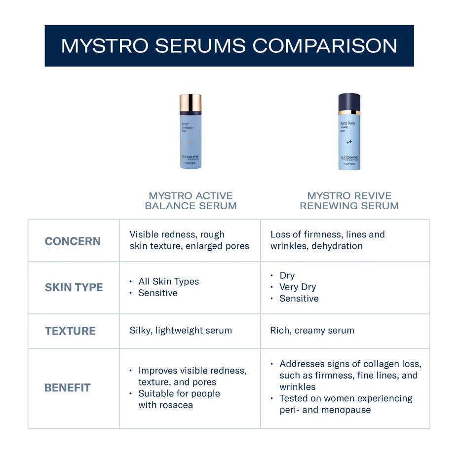 Skinbetter Science Mystro Revive Renewing Serum