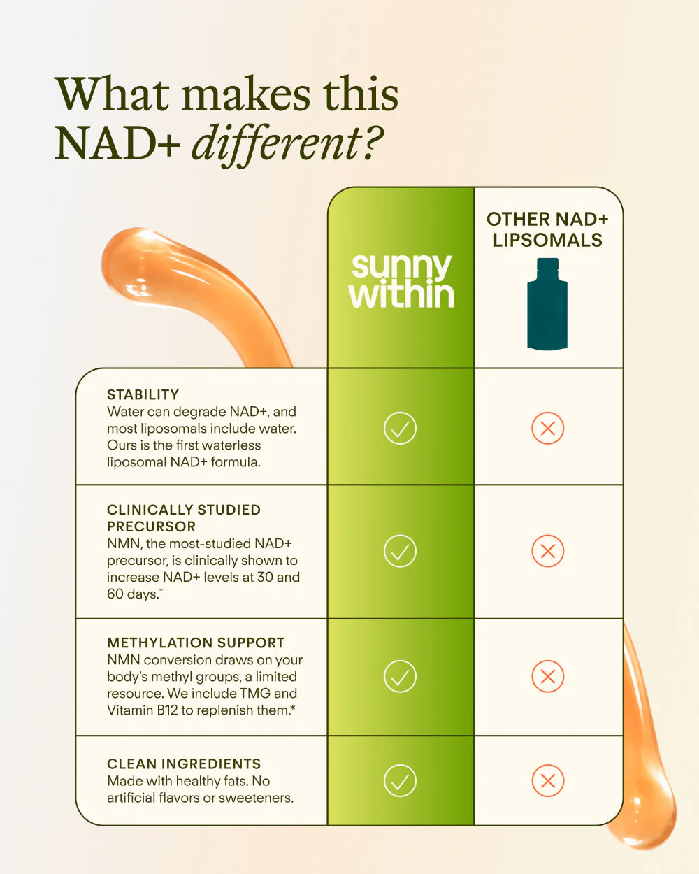Sunny Within NAD+ Complete