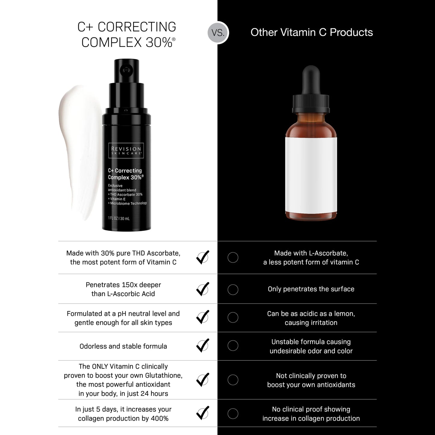 Revision Skincare C+ Correcting Complex 30% | Skin Truth Revision Skincare C+ Correcting Complex 30% | Skin Truth