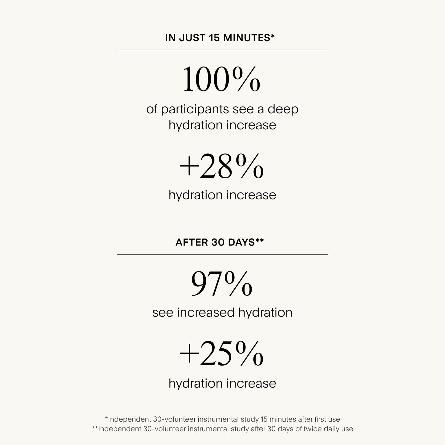 U Beauty The SUPER Hydrator