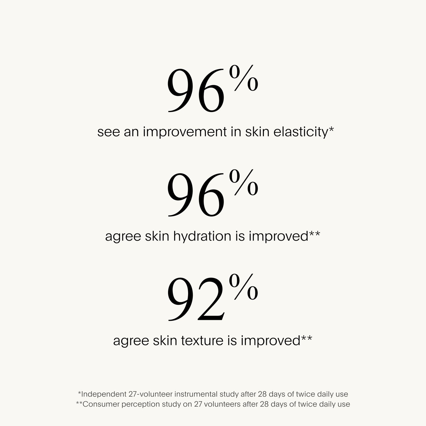 U Beauty The SCULPT Neck + Décolleté Concentrate