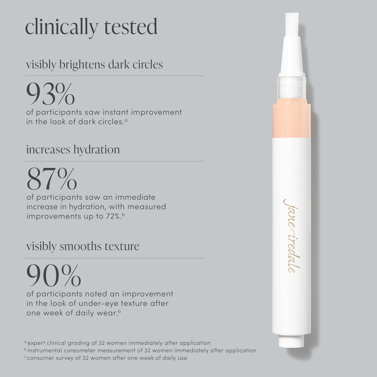 Jane Iredale Skintuition Brightening Under Eye Concealer with Active Peptide Complex