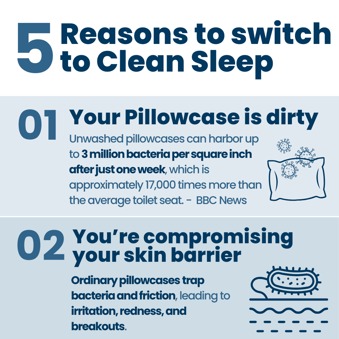 Clean Skin Club Clean Sleep Silver Ion Pillowcases | White