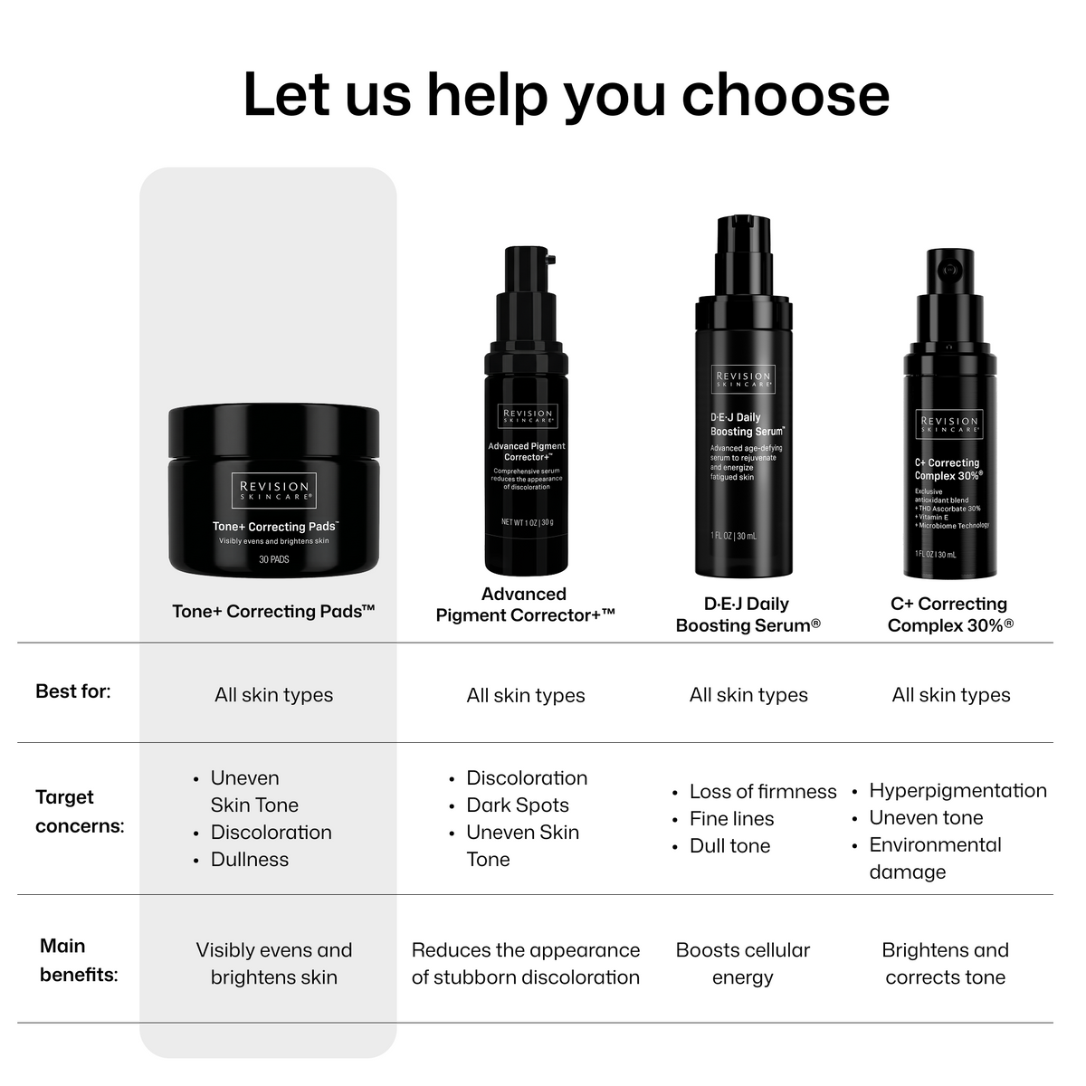Revision Skincare Tone+ Correcting Pads