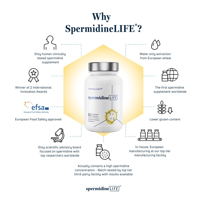 Spermidinellife supplement bottle with features listed on a white background