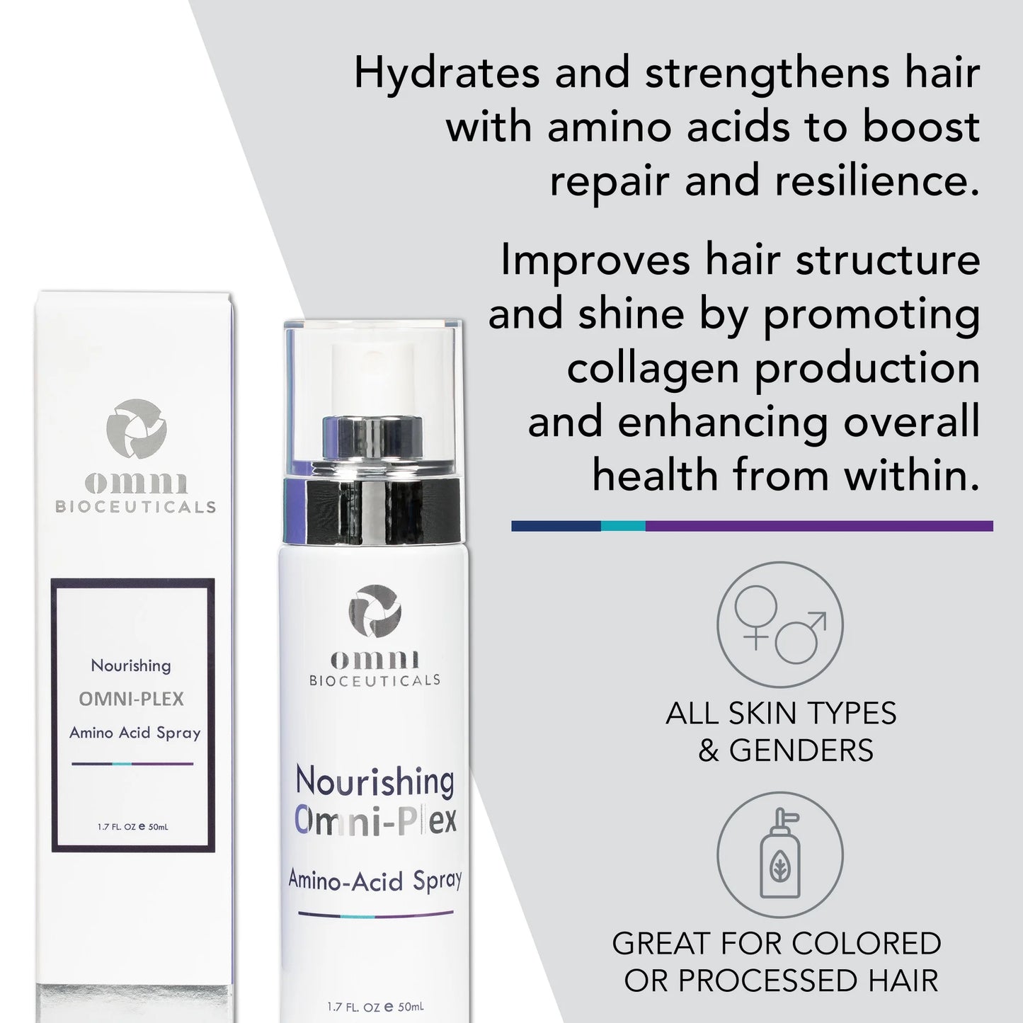 Omni Bioceuticals Nourishing Omni-Plex Amino Acid Spray