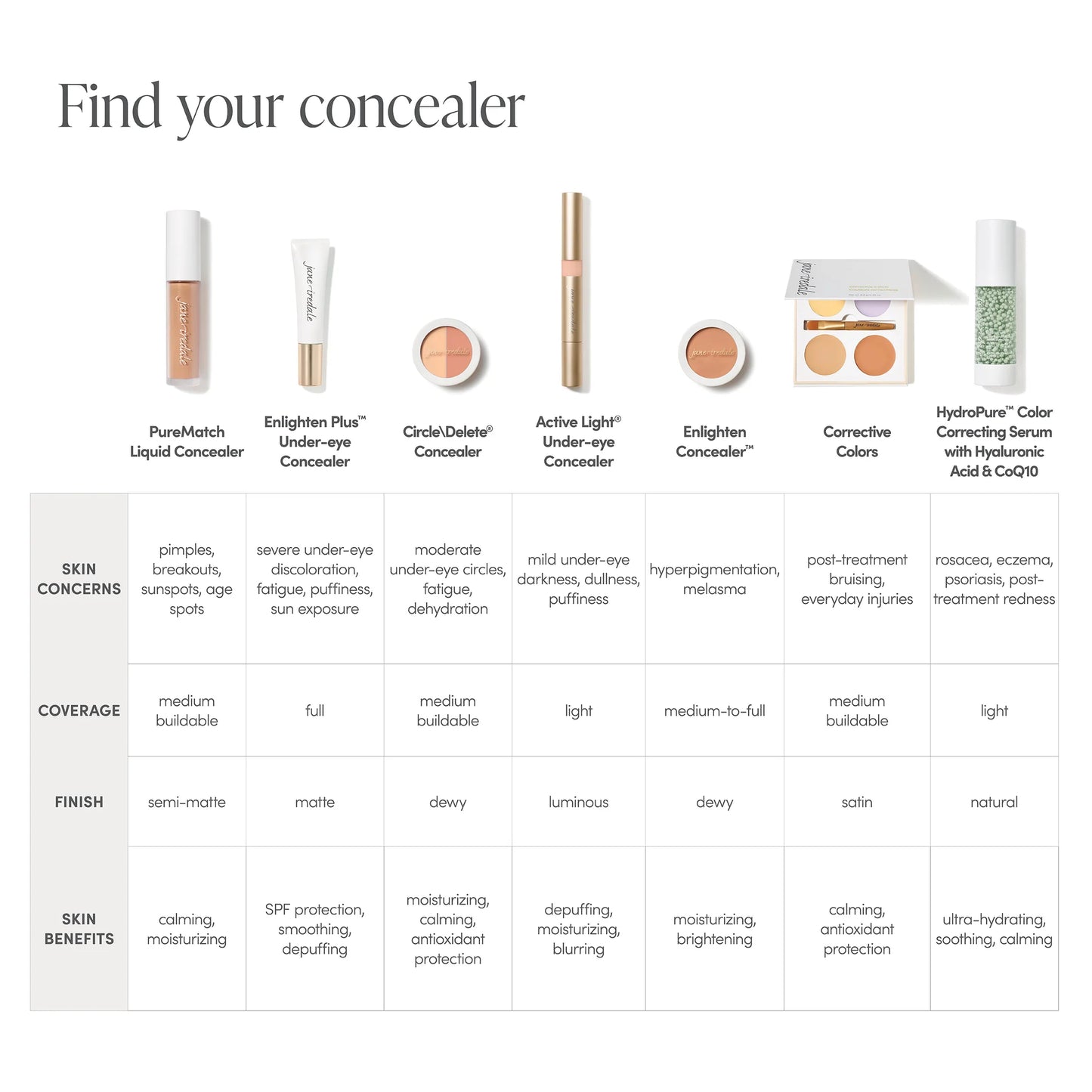 Jane Iredale Enlighten Concealer