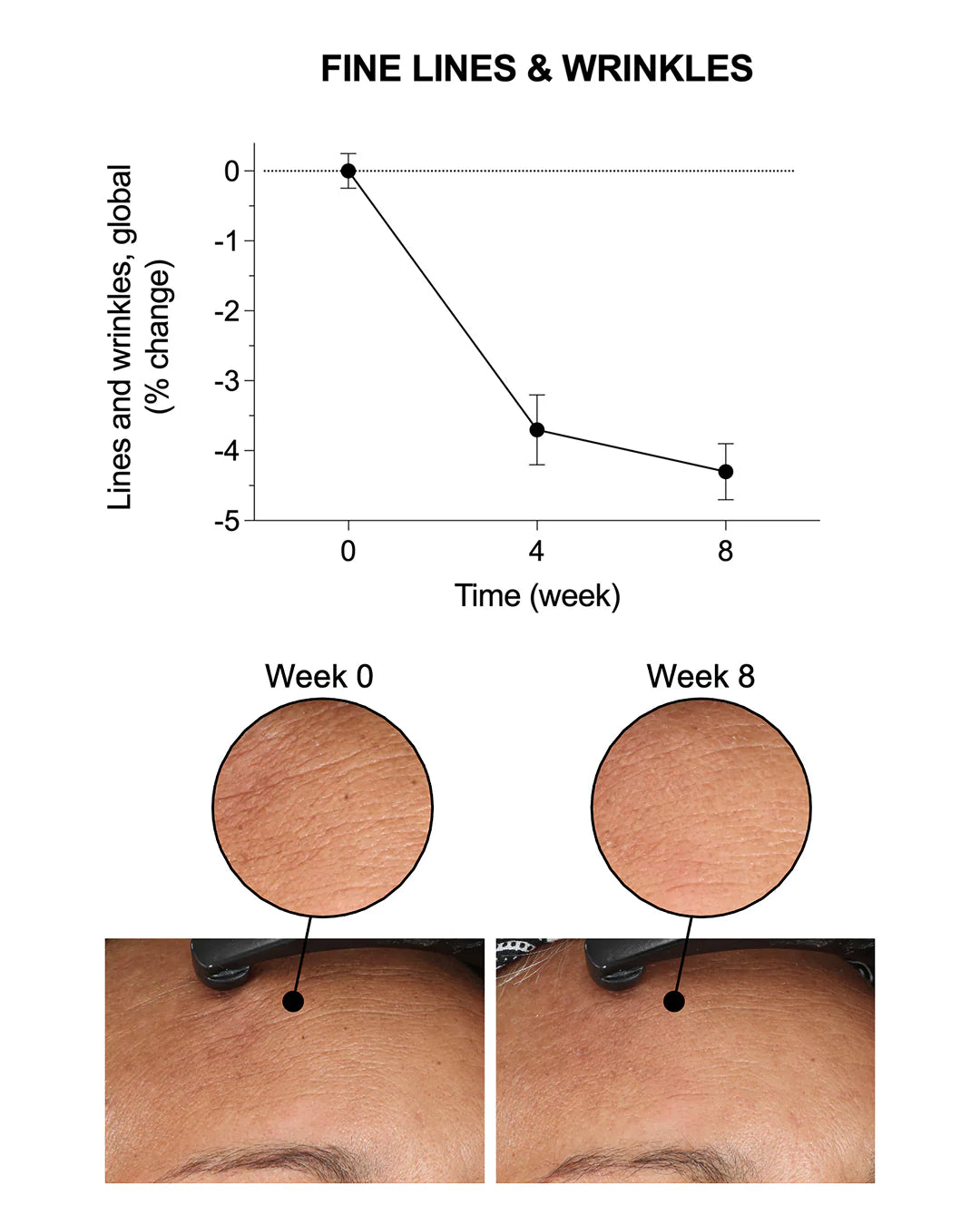 Sweet Chemistry Elasticity Reinforcing Lipid-Cream