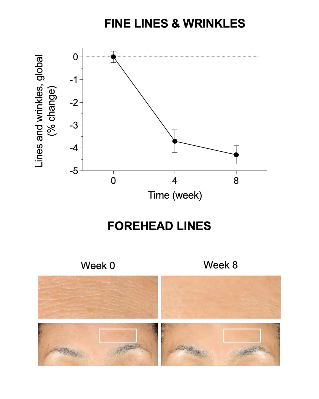 Sweet Chemistry Barrier Repairing Hydra-Serum