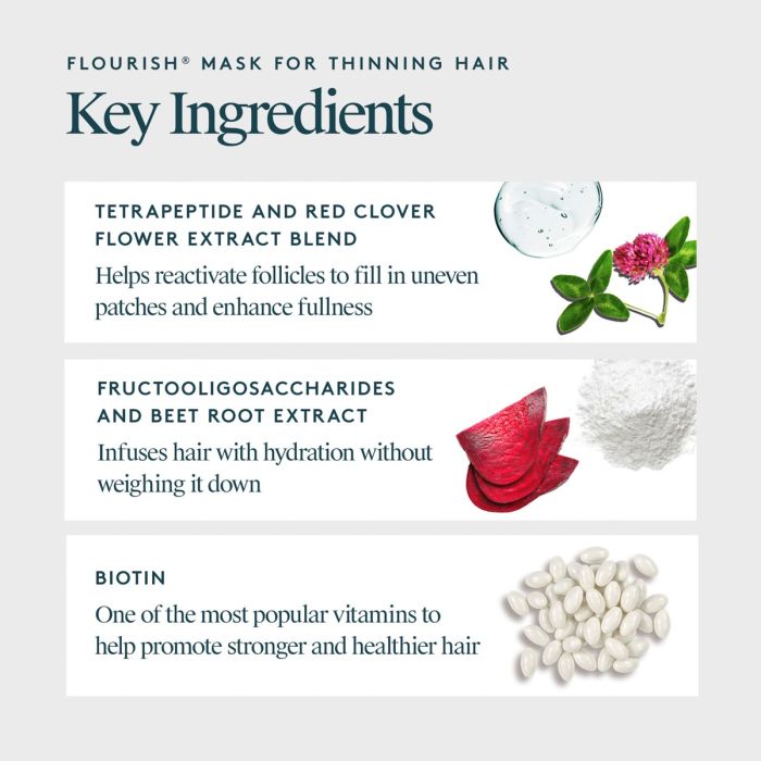 Flourish mask for thinning hair key ingredients with images and text on a white background