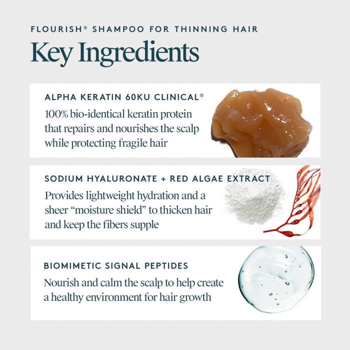 Flourish shampoo key ingredients list with images and descriptions on a white background