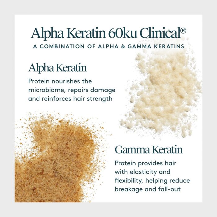 Alpha Keratin 60ku Clinical product with text and protein images on a gray background