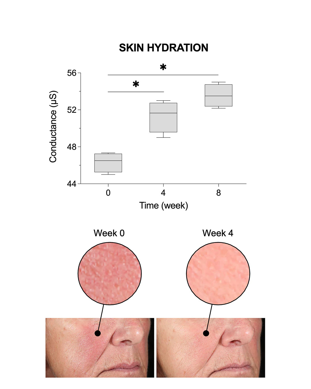 Sweet Chemistry Elasticity Reinforcing Hydra-Cream