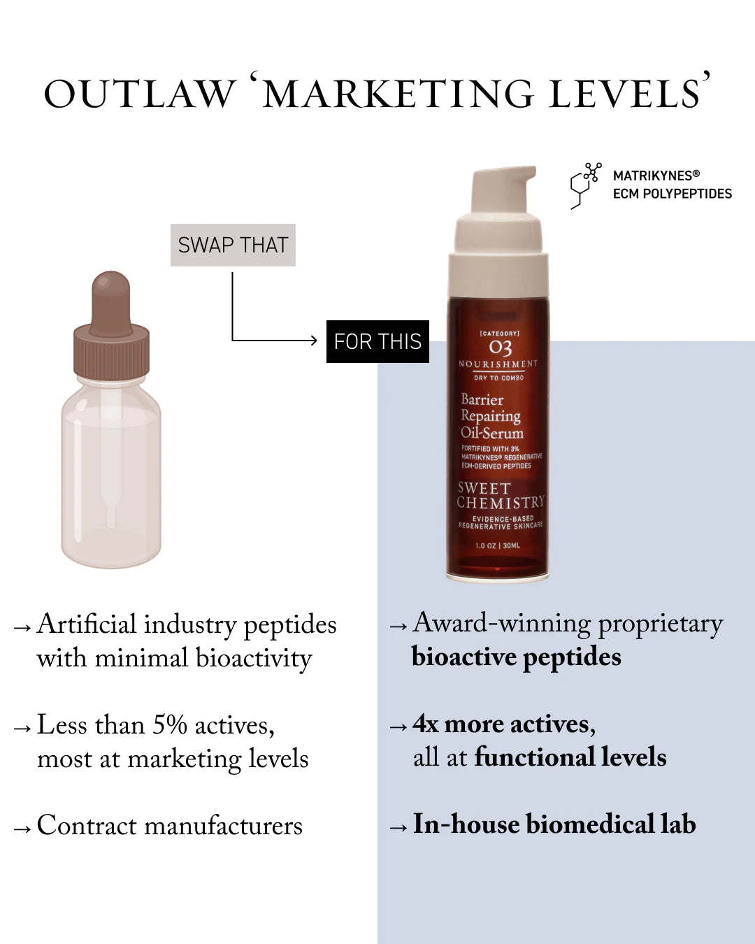 Sweet Chemistry Barrier Repairing Oil-Serum
