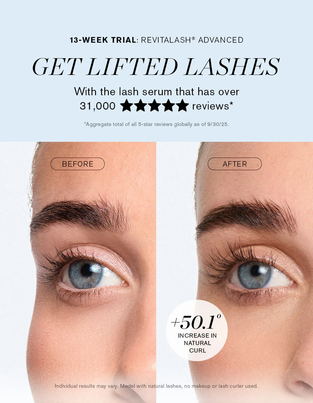 Before and after comparison of lifted lashes with Revitalash Advanced serum, showing a 50.1% increase in natural curl.