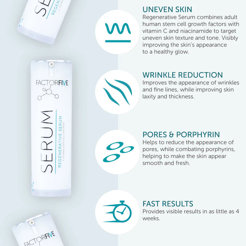 FACTORFIVE Regenerative Serum Serums & Treatments FACTORFIVE